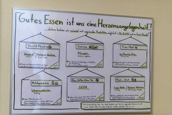 Quelle: Erzbistum Freiburg